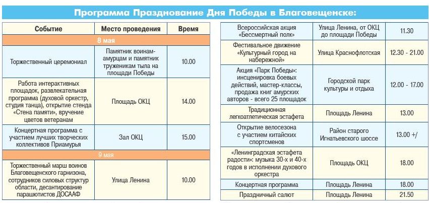 День победы парад салют. Программа победа благовещенск. Туркменистан парад победы 2022. Программа победа благовещенск. Программа на 9 мая муринский парк.