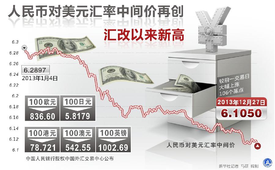 Курс рубля в китайском банке