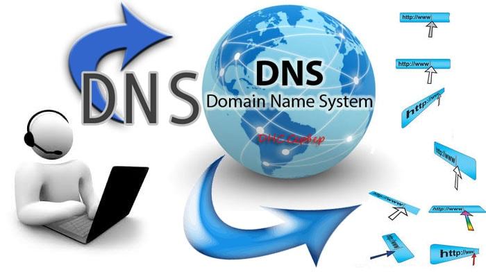 Домен надо. DNS система. DNS domain name System. Система DN. DNS сервер картинки.