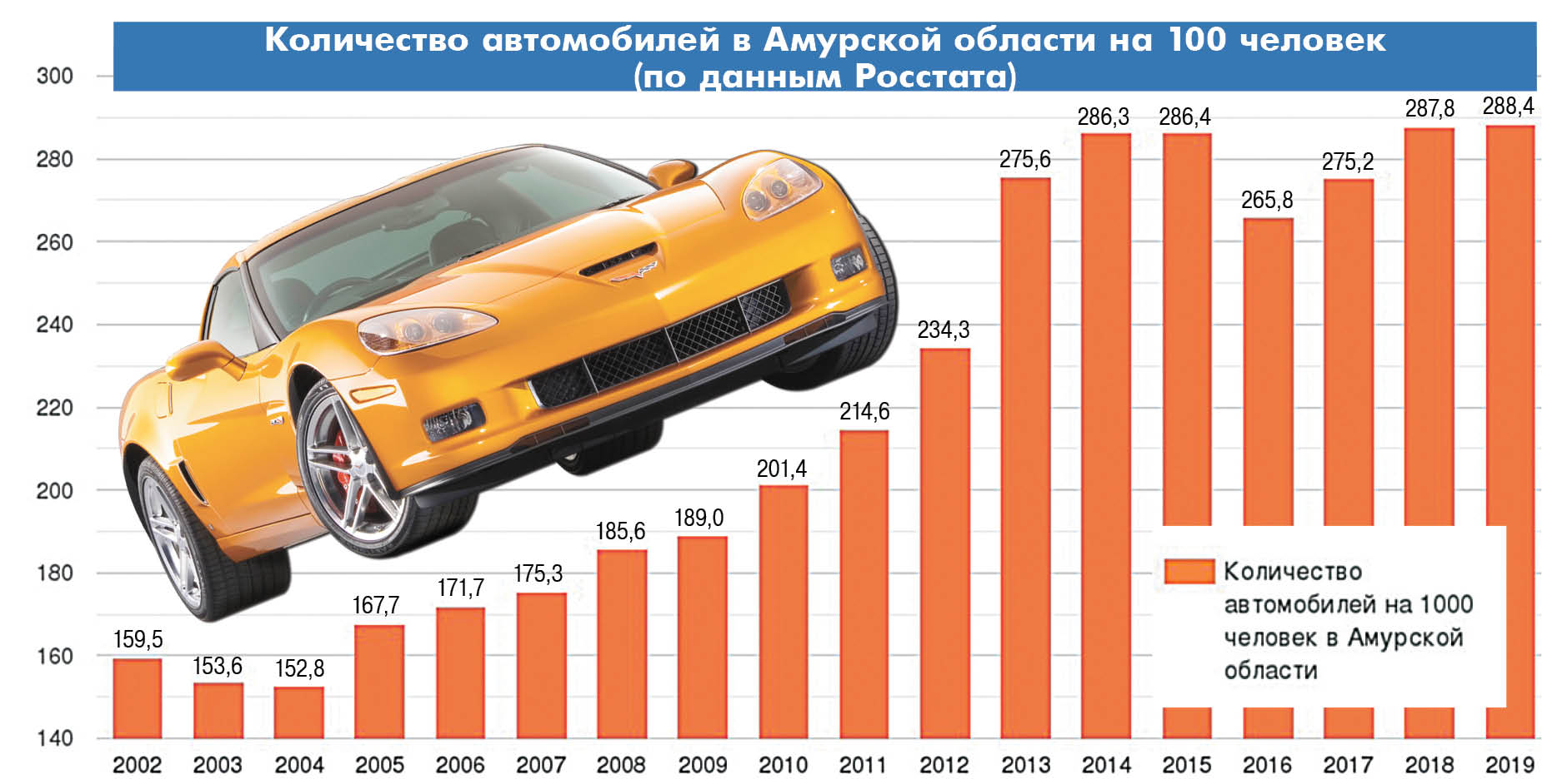 Сколько машин в пензе. Автомобилизация в России. Уровень автомобилизации. Автомобилизация в России по годам. Численность автомобилей в России.