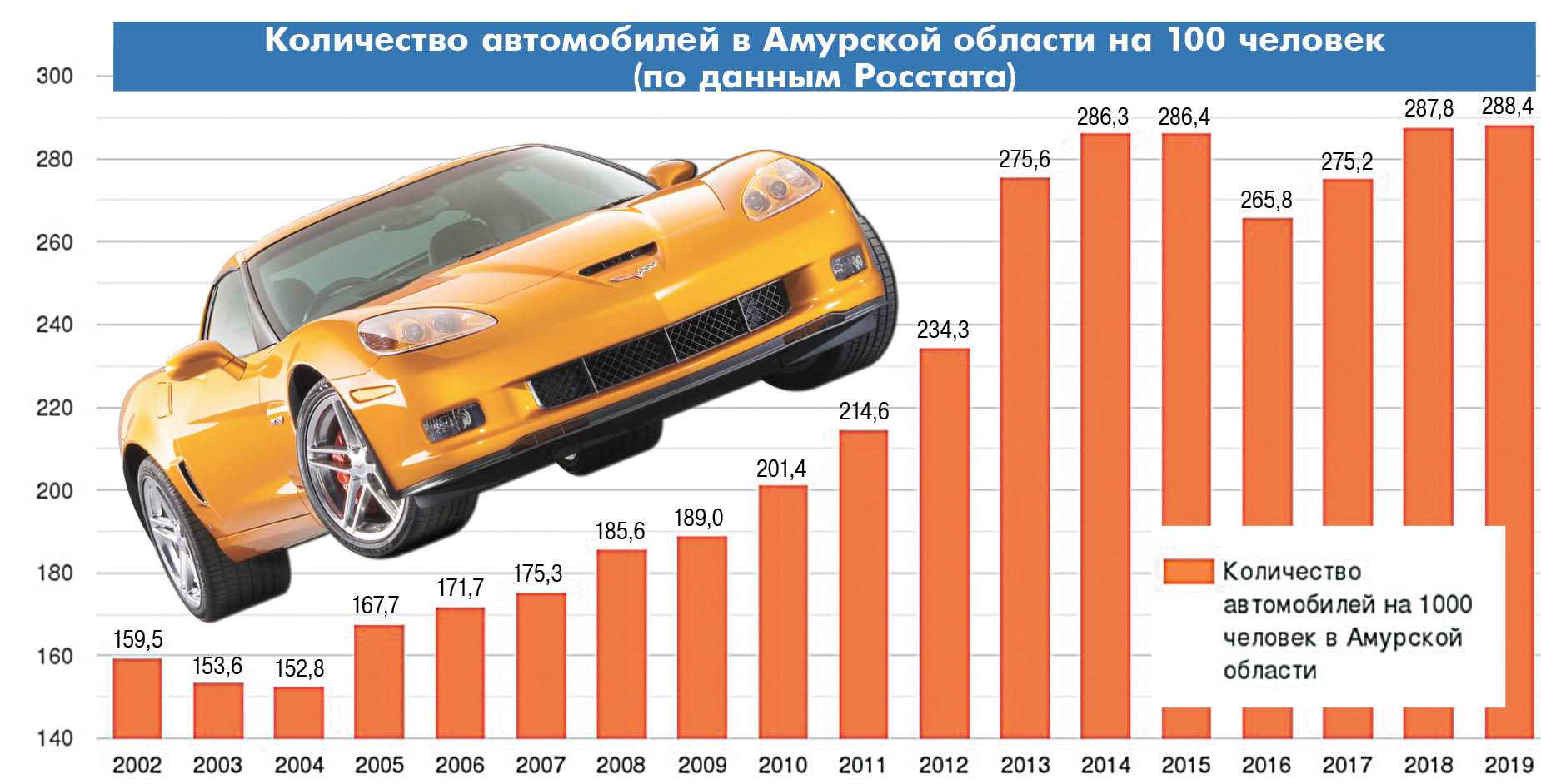 Россия сколько машина есть