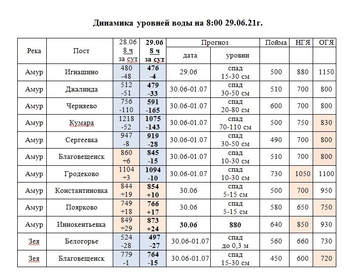 Гидрология