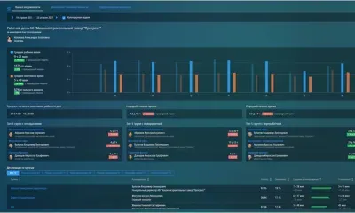 В России создали первую систему мониторинга продуктивности персонала 
