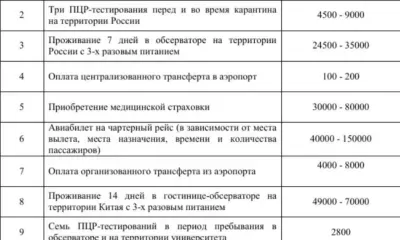 Студентам из России придется заплатить более 300 тысяч рублей для возвращения на учебу в Китай