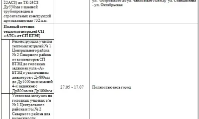 График ремонтов на теплосетях Благовещенска опубликовала Дальневосточная генерирующая компания
