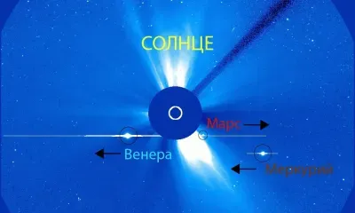 Раз в сто лет: три планеты выстроятся в мистическую фигуру у Солнца