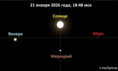 Следующий раз такое произойдет в 2235 году: наступает кульминация парада планет