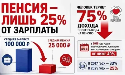 Пенсия в России все дальше от достойной жизни
