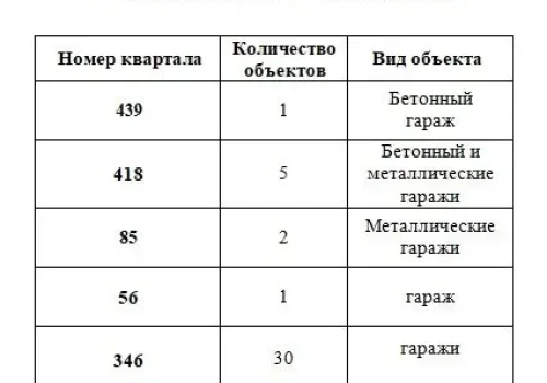 Вывоз нелегальных гаражей продолжат в Благовещенске 
