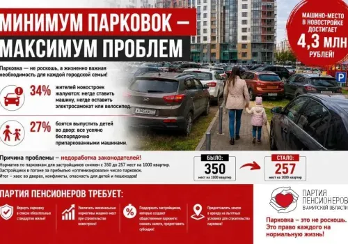 Парковка - не роскошь, а необходимость