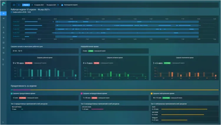 В России создали первую систему мониторинга продуктивности персонала 