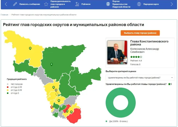 В рейтинге глав городов и районов Амурской области лидируют мужчины