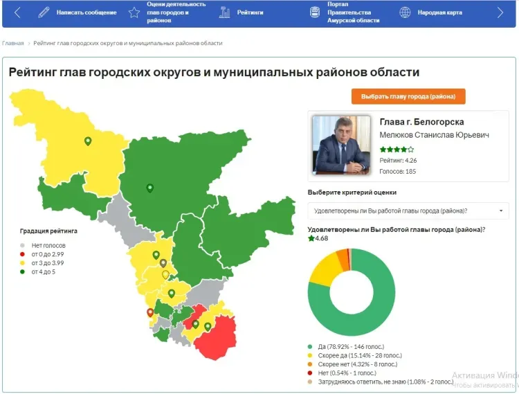 В рейтинге глав городов и районов Амурской области лидируют мужчины