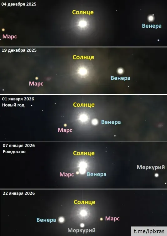 Вифлеемскую звезду образуют Солнце, Венера и Марс в канун Рождества