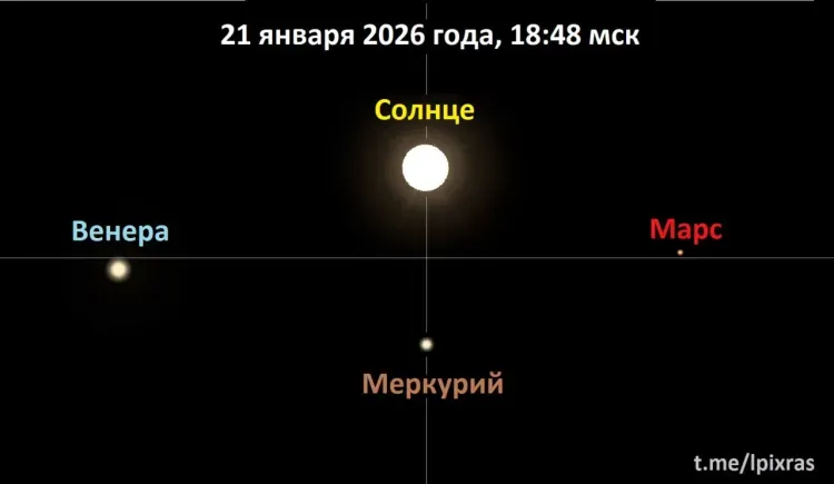 Следующий раз такое произойдет в 2235 году: наступает кульминация парада планет