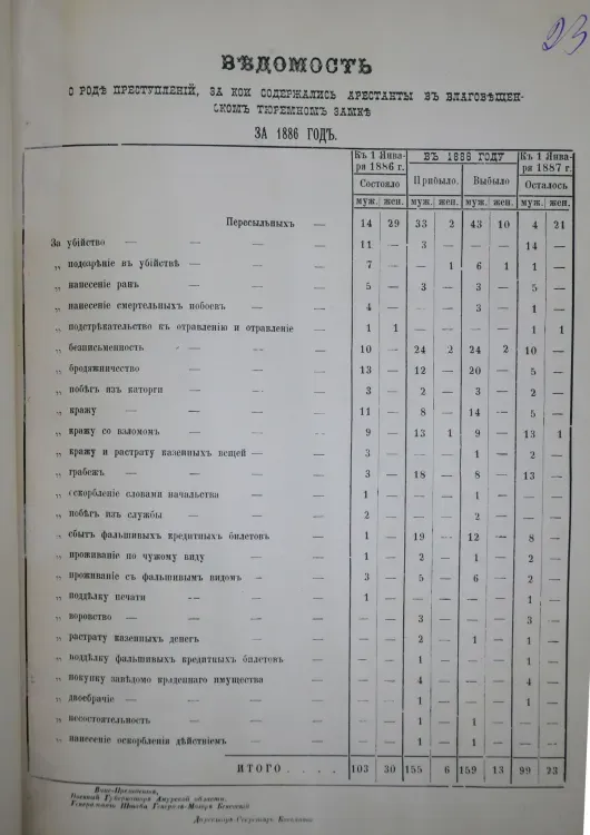 О дореволюционной тюрьме расскажет выставка в УФСИН в Приамурье